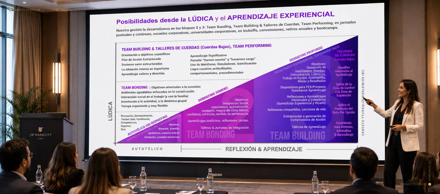 La lúdica aplicada al Team Bonding, las Jornadas de Integración y el Aprendizaje Experiencial